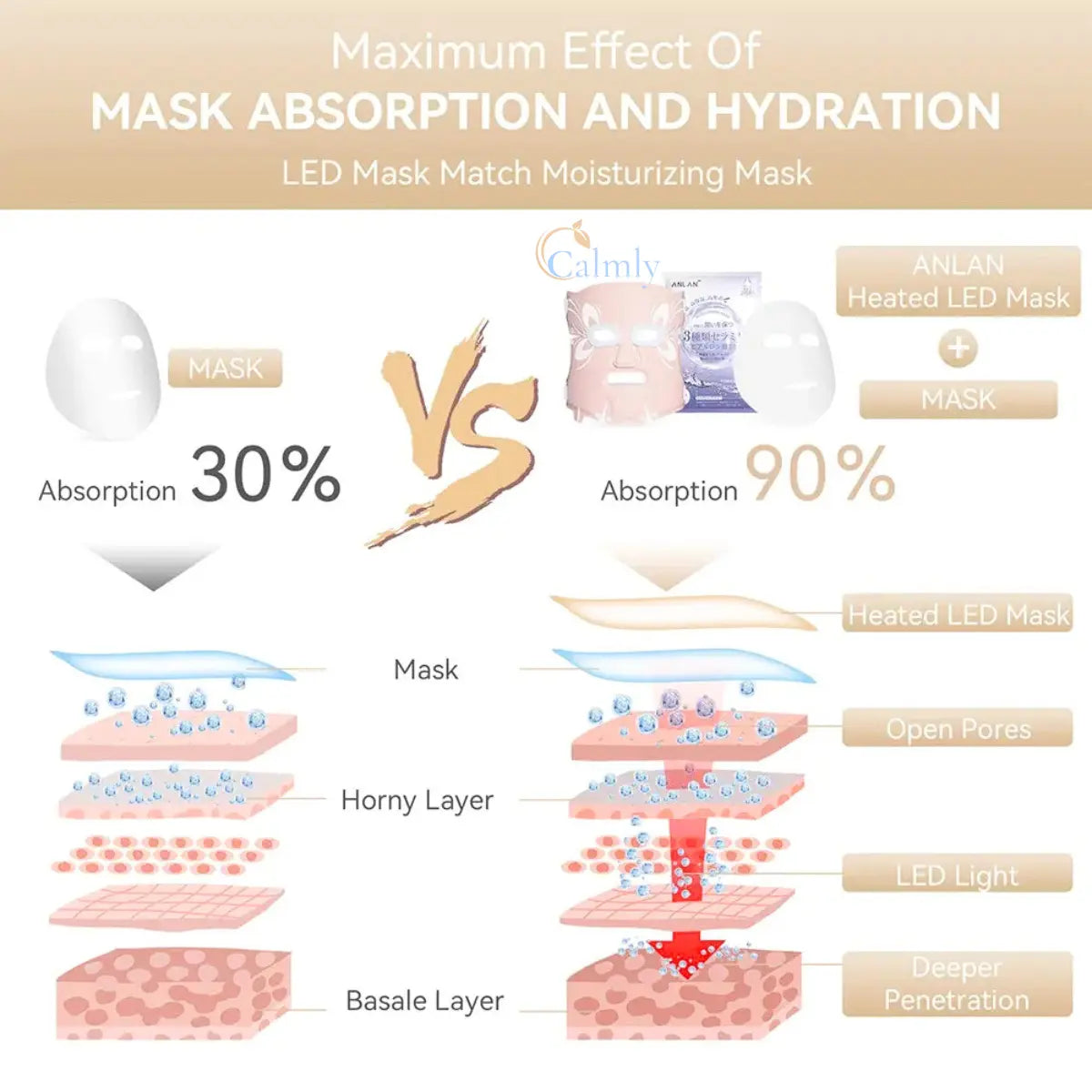 Calmly™ LumiPure 5-Phase Photon Essence Mask