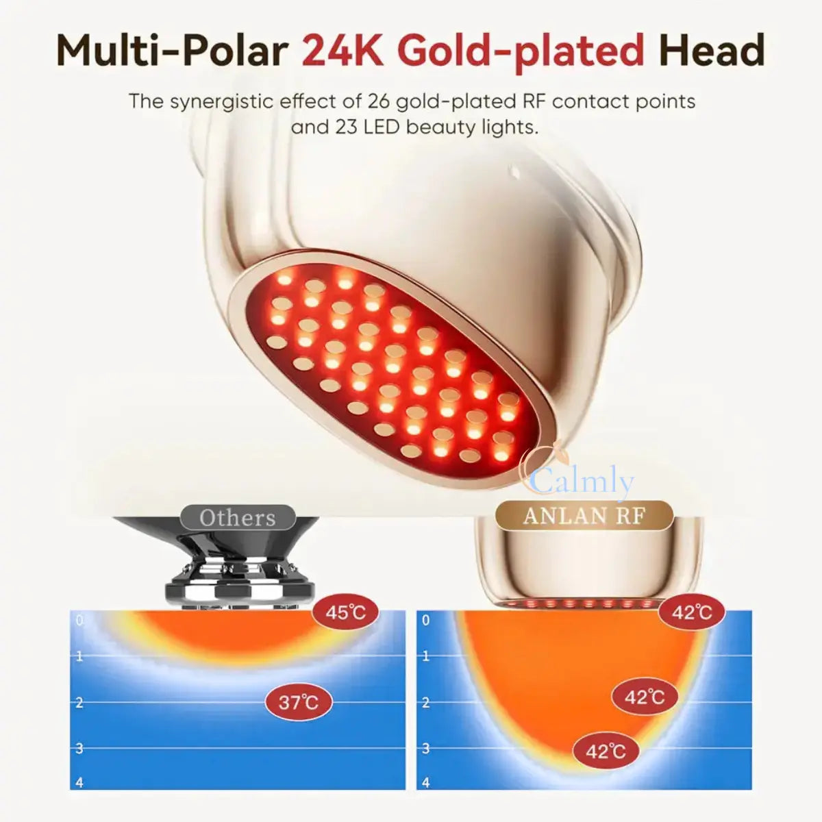 Calmly™ 24K Gold-Infused Multi-Polar Renewal System