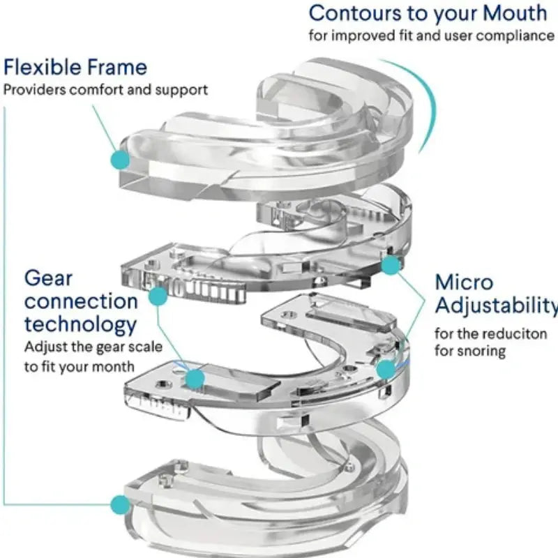 Calmly MouthPeace Guard Anti-Snore Calmly