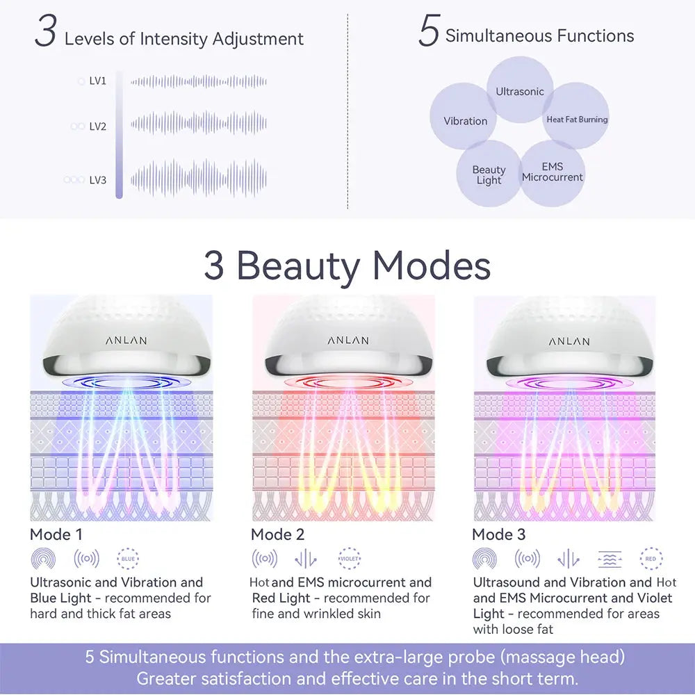 Calmly Anlan 5-in-1 Body Sculpting Massager Calmly